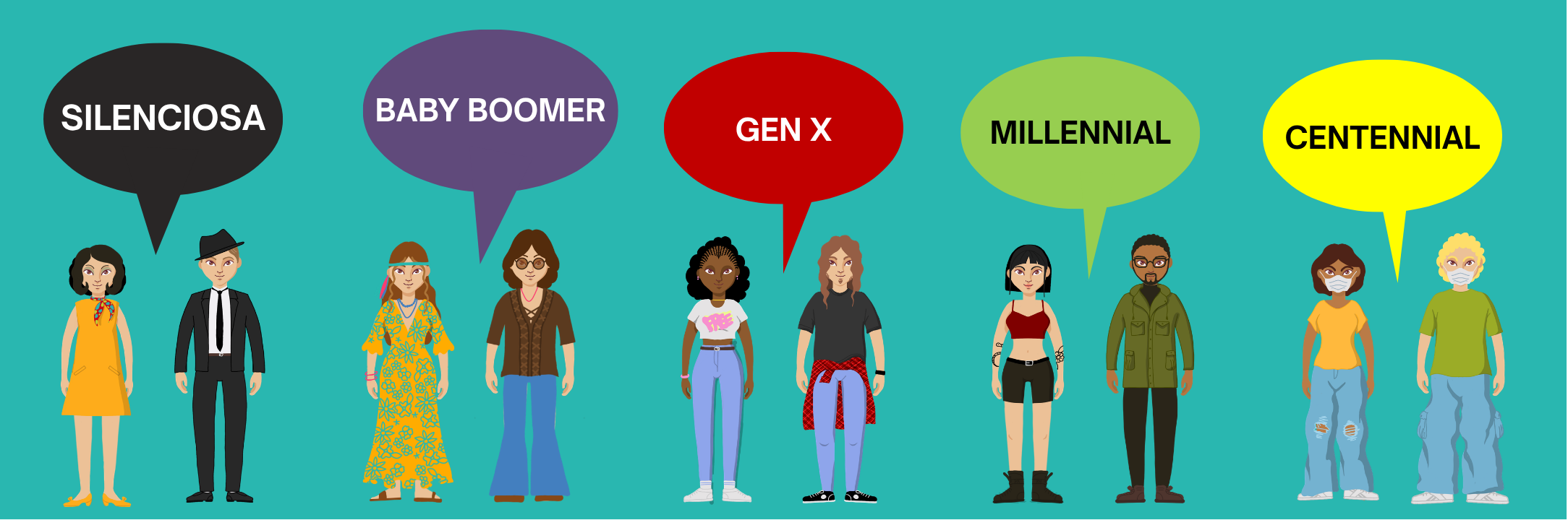 Linea de generaciones
